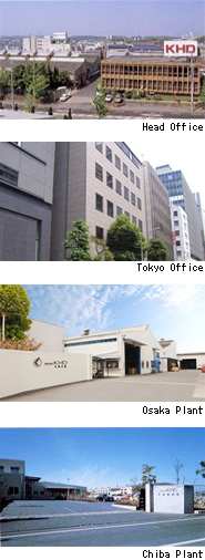 Head Office.Osaka Sales Division / Tokyo Office / Osaka Plant / Chiba Plant 